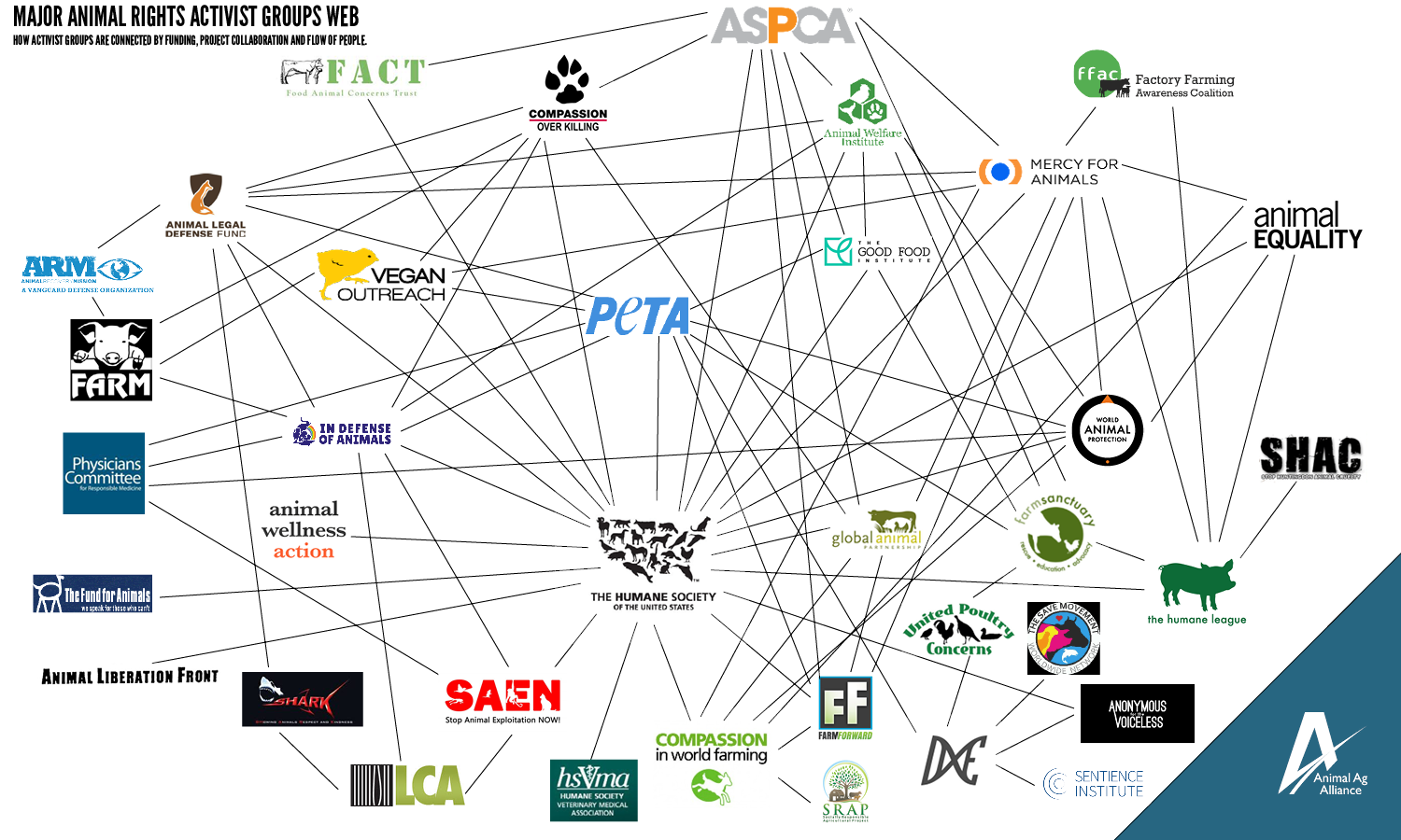 If Animal Rights Organizations Had Glass Walls Part II Animal 
