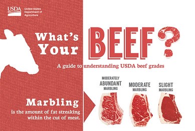 The Different USDA Grades of Beef (Choice, Prime and Utility) With